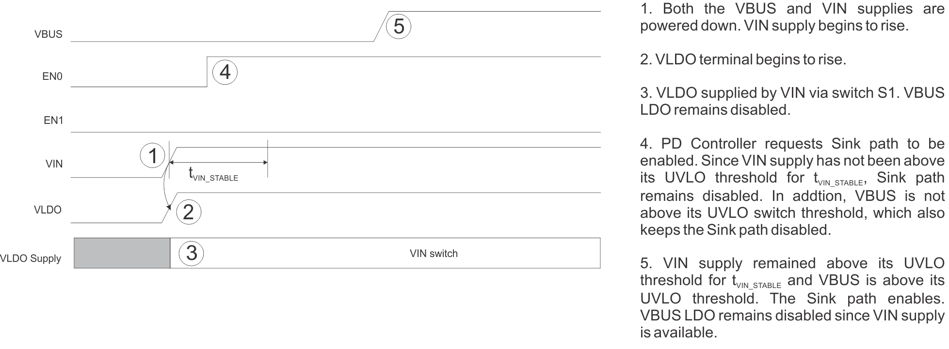 TPS66020 TPS66021 fig_pwr_up_seq_normal.gif