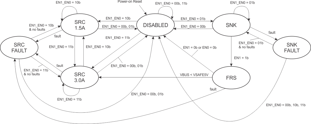 TPS66020 TPS66021 fig_sd_src_snk_new.gif