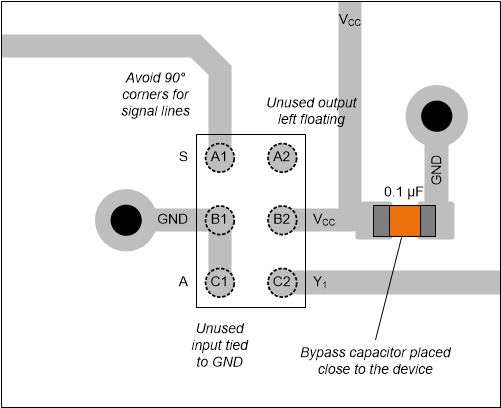 SN74LVC1G18 layout-yzp-1g18.gif