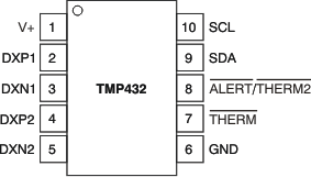 TMP431 TMP432 po_msop10_bos441.gif