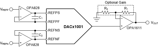 DAC11001A DAC91001 DAC81001 dac11001-arbitrary-waveform-generation.gif
