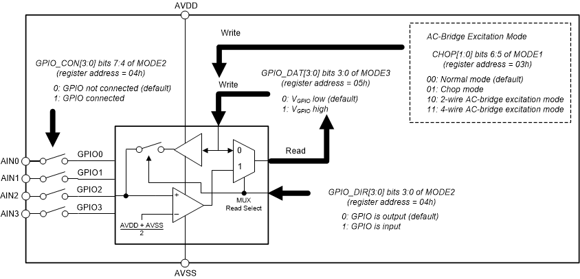ADS1235-Q1 ads1235-gpio-block-diagram.gif