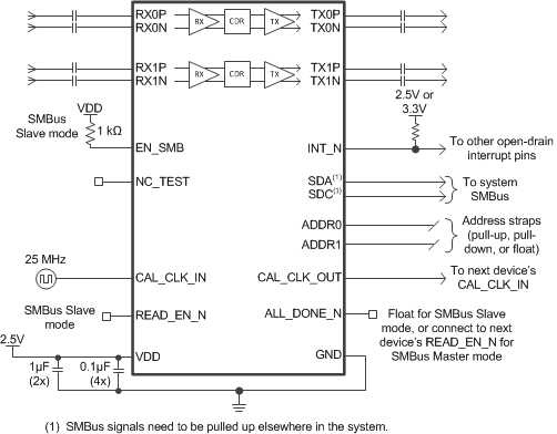DS250DF210 DS250DF200_simplified_schematic.gif