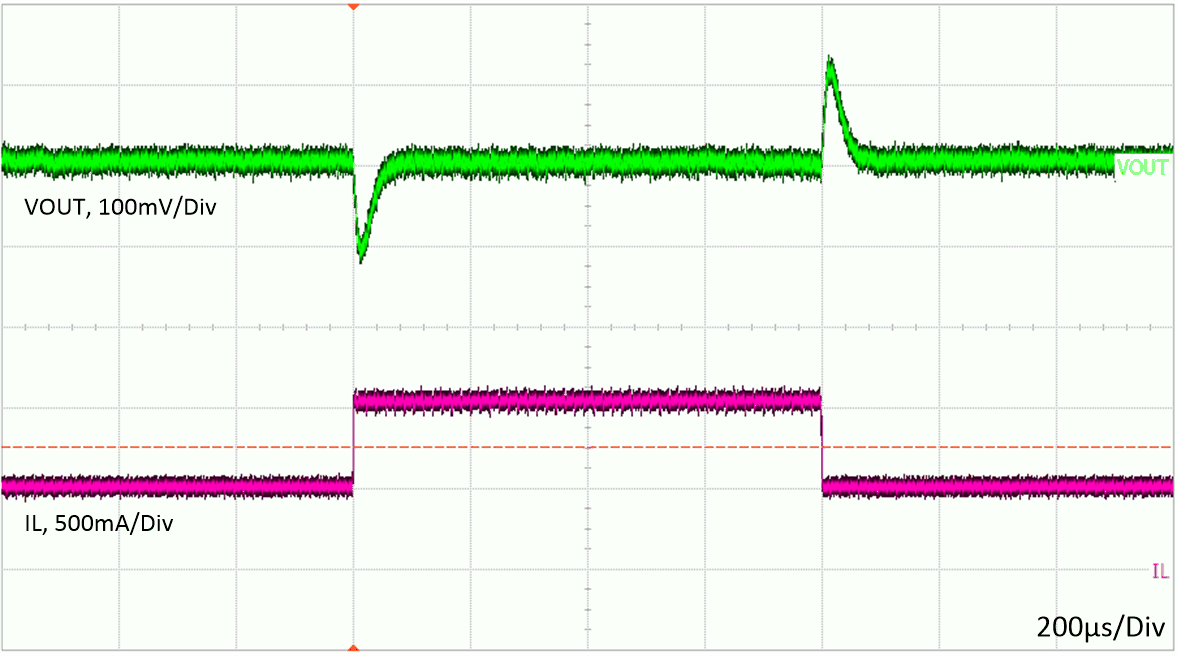LMR33610 typ_load_transient_5V_0-5to1A.gif