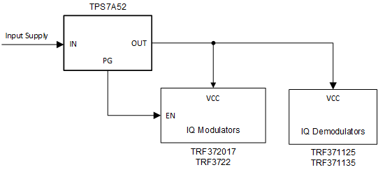 TPS7A52 Front_AL_SBVS295.gif
