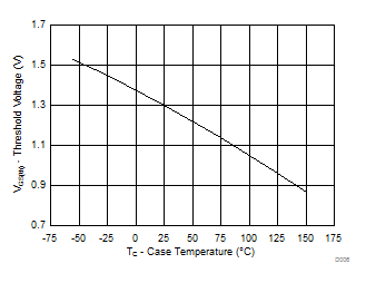 CSD17308Q3 D006_SLPS262.gif