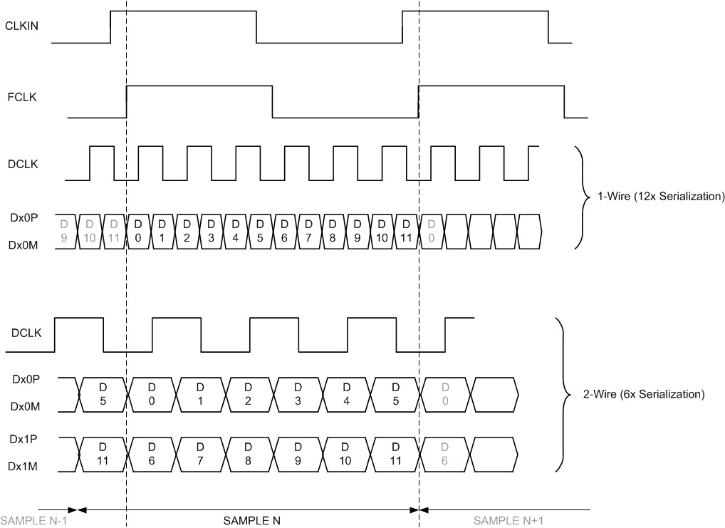 ADC3421-Q1 opt_tmng_dgrm_sbas673.gif