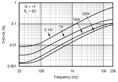 OPA548 typchar12.png