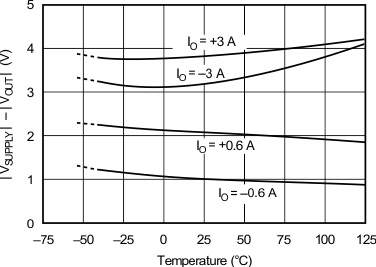 OPA548 typchar14.gif