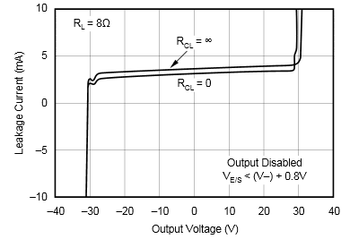 OPA548 typchar16.png