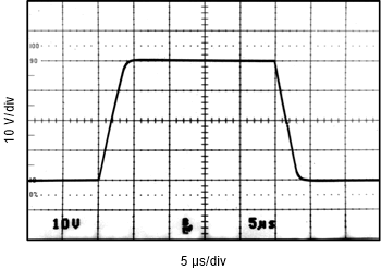 OPA548 typchar20.gif