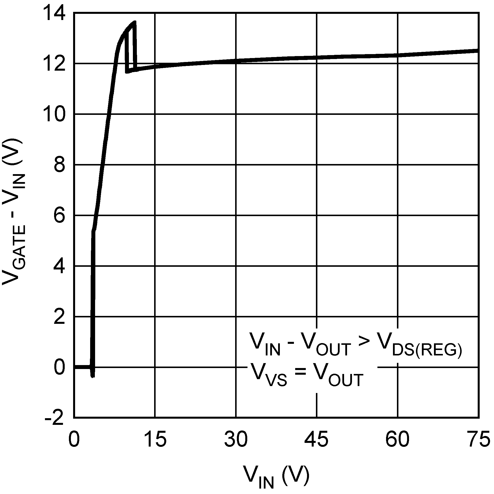 LM5050-1 LM5050-1-Q1 30104812.png