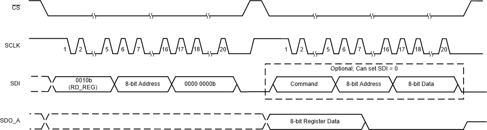 ADS8355 Reg_Read_BAS761.gif