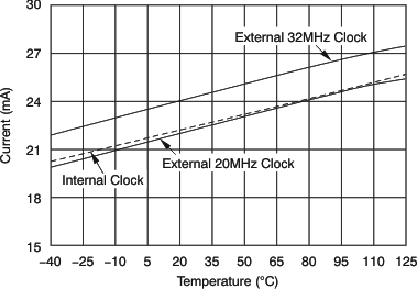 ADS1204 tc_psc-tmp_bas301.gif