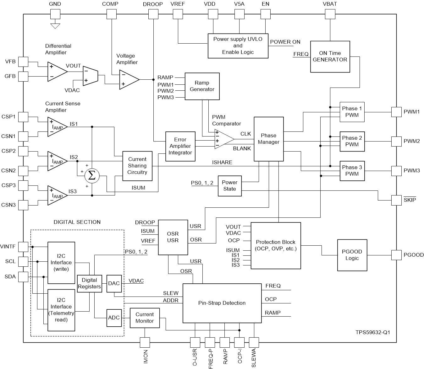 TPS59632-Q1 TPS59632_Block_diagram.gif