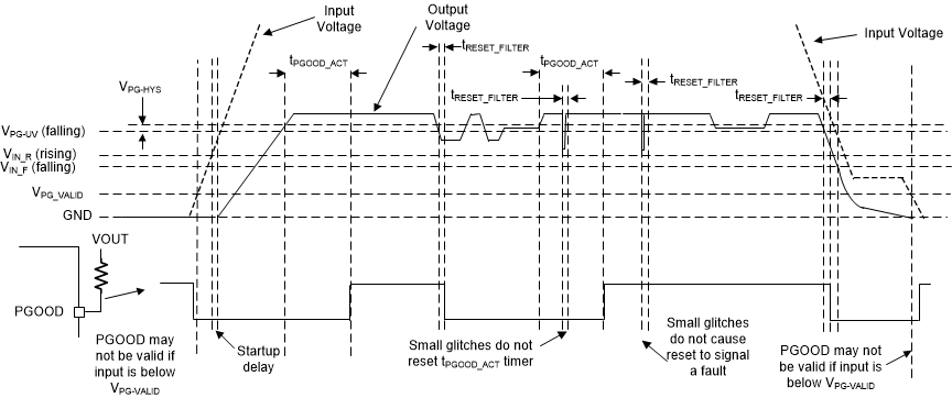 LMR36506-Q1 PGOODwdelay.gif