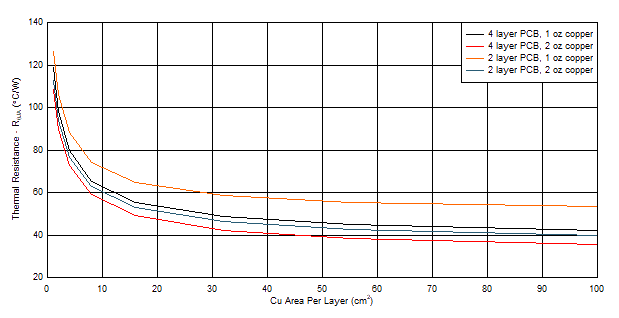 TPS7B81 thetaja_vs_copper_dgn.gif