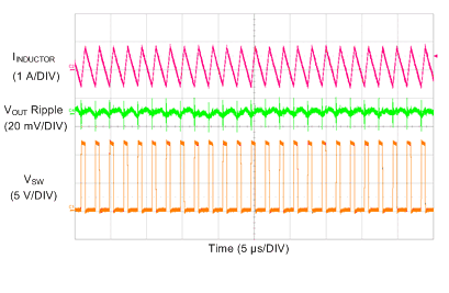 TPS7H4010-SEP Switching Waveform and VOUT Ripple GUID-0F6290C8-893E-40C2-8B3E-8DBBF71BB11C-low.gif