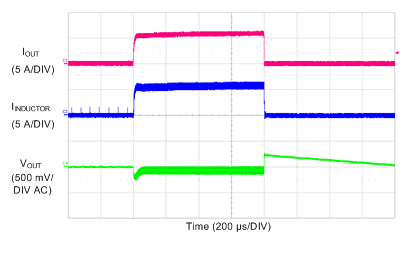 TPS7H4010-SEP Load Transients GUID-8A541AF8-218B-465D-9744-A2DB80F0EDAF-low.gif