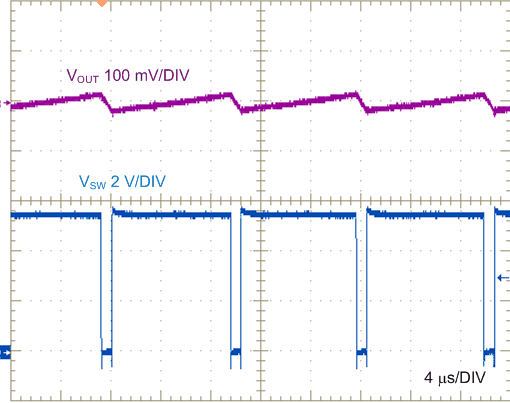 SW
Node and Output Ripple Voltage Showing Frequency Foldback Near
Dropout GUID-97F2051E-734C-4521-9782-0C50BE23B251-low.gif