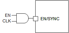 TPS62914 TPS62916 TPS62918 Synchronization with Separate Enable Signal
                                        (Optional)
