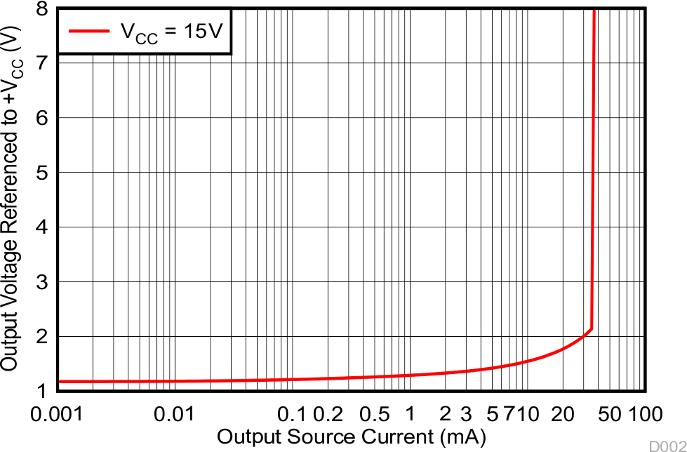LM124 LM124A LM224 LM224A LM224K LM224KA LM324 LM324A LM324B LM324BA LM324K LM324KA LM2902 LM2902B LM2902BA LM2902K LM2902KAV LM2902KV 出力ソース特性 LM124 LM124A LM224 LM224A LM224K LM224KA LM324 LM324A LM324B LM324BA LM324K LM324KA LM2902 LM2902B LM2902BA LM2902K LM2902KAV LM2902KV 出力ソース特性