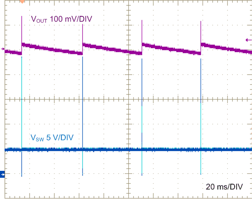 SW
Node and Output Ripple Voltage, No Load GUID-7ECD18CB-8CEB-45EA-8BEB-C653E5E4629D-low.gif