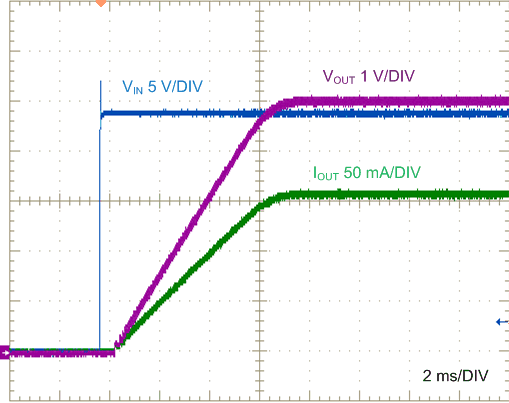 Startup, Full Load GUID-8E02153B-FAD2-47C6-88E0-0E05070F29B2-low.gif
