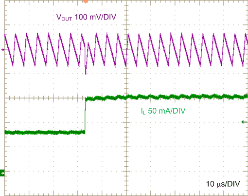 Load
Transient, 50 mA to 150 mA, 1 A/µs GUID-A74096B8-6D15-411E-8A2A-CEFFF38E4C77-low.gif