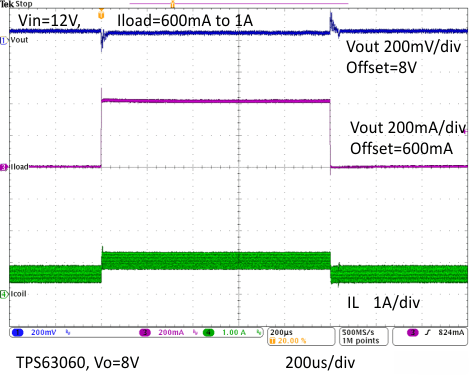 TPS63060 TPS63061 Load Transient GUID-37668F7B-C194-4393-B7CD-1701EBAFA1C5-low.gif
