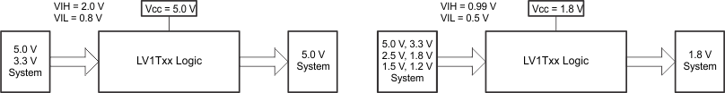 SN74LV1T04-Q1 LVxT の昇圧および降圧変換の例