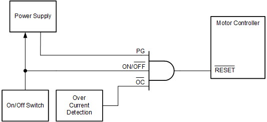 SN74LVC11A-Q1 Typical Application
          Schematic