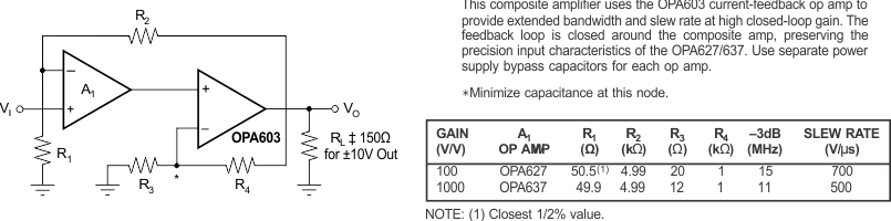 OPA627 OPA637 Composite Amplifier for Wide Bandwidth