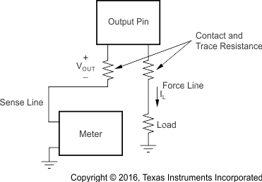 REF31-Q1 REF31xx-Q1 の正確なロード レギュレーション