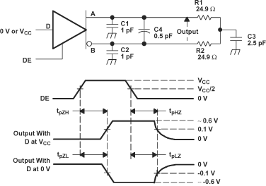 SN65MLVD040 ドライバのイネーブル / ディセーブル時間回路と定義 SN65MLVD040 ドライバのイネーブル / ディセーブル時間回路と定義
