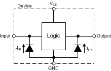 SN54LVC00A SN74LVC00A Electrical Placement of Clamping Diodes for Each Input and Output