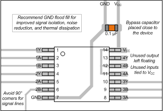 SN54LVC02A SN74LVC02A Example
                    Layout for the SNx4LVC02A