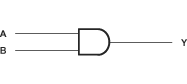 SN54LVC08A SN74LVC08A 各ゲートの論理図  (正論理)