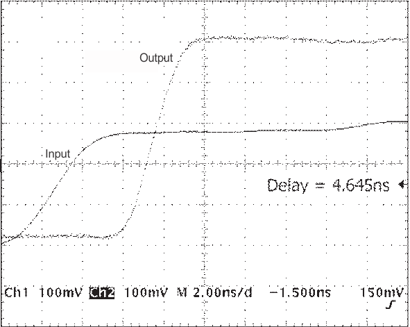 SN54AHCT595 SN74AHCT595 代表的なアプリケーション曲線