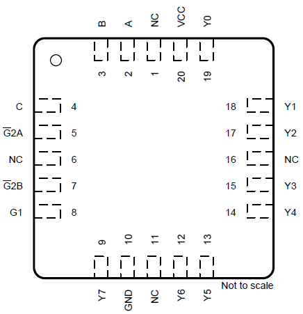 SN54AHC138 SN74AHC138 FK パッケージ、20 ピン LCCC(上面図)