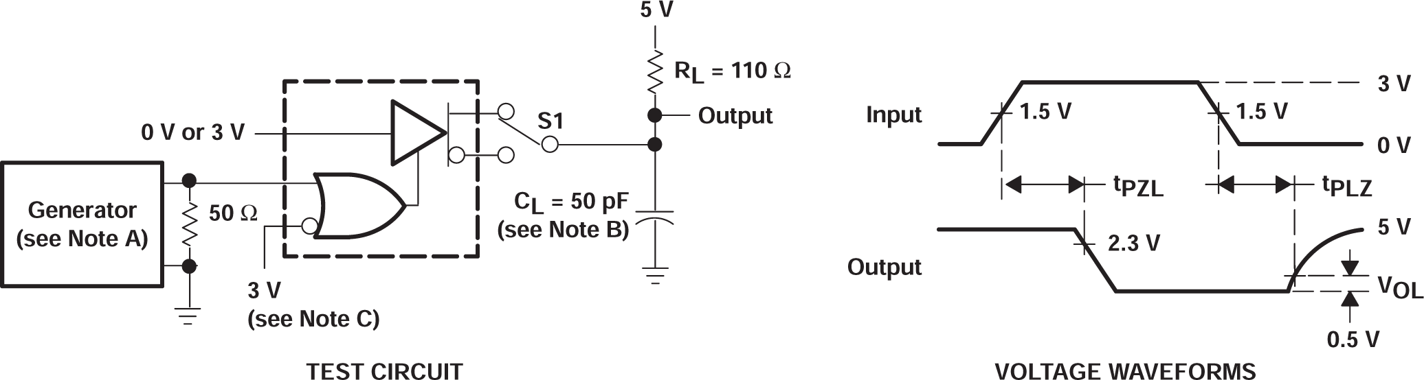 SN75ALS172A Test Circuit and Voltage
                    Waveforms, TPZL and TPLZ