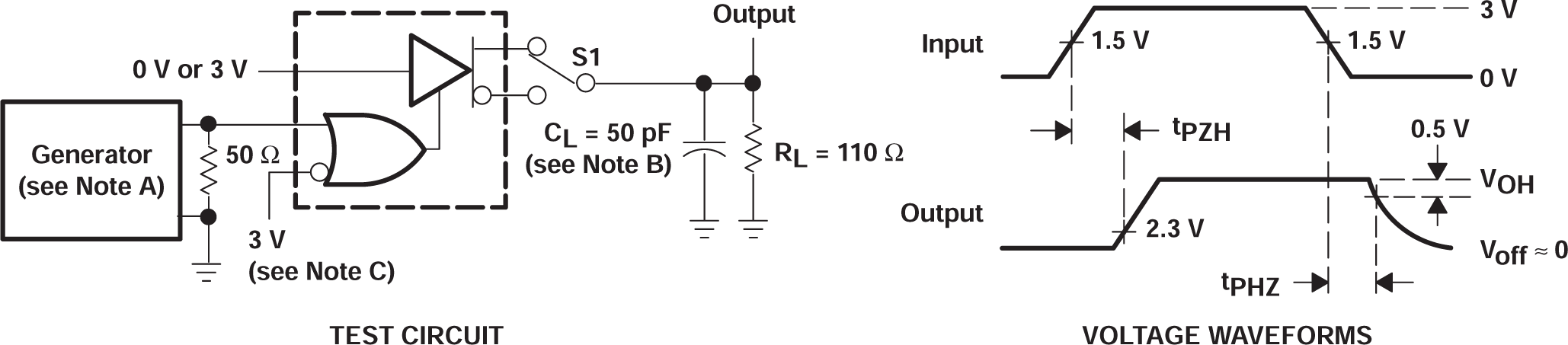 SN75ALS172A Test Circuit and Voltage
                    Waveforms, TPZH and TPHZ