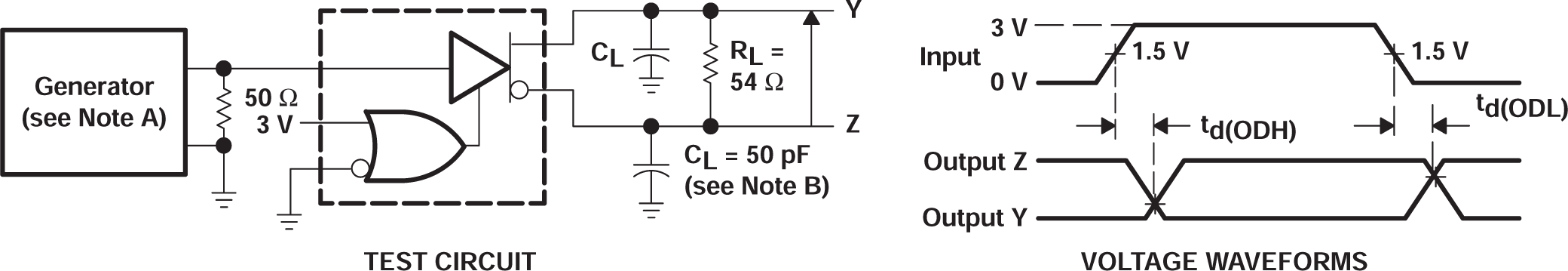 SN75ALS172A Differential Output Test
                    Circuit and Voltage Waveforms