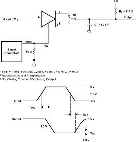 SN65LBC174A SN75LBC174A Enable Timing Test Circuit and Waveforms, tPZL and tPLZ