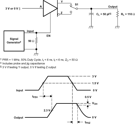 SN65LBC174A SN75LBC174A Enable Timing Test Circuit and Waveforms, tPZH and tPHZ