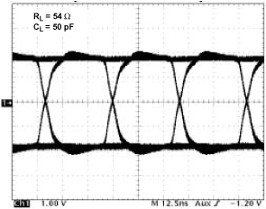 SN65LBC174A SN75LBC174A Eye Pattern, Pseudorandom
                        Data at + 30Mbps