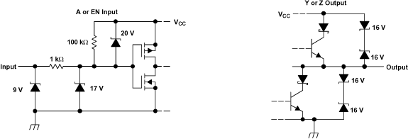 SN65LBC174A SN75LBC174A Equivalent Input and Output Schematic
                    Diagrams
