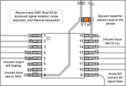 CD74AC238 Example Layout for the CD74AC238
        