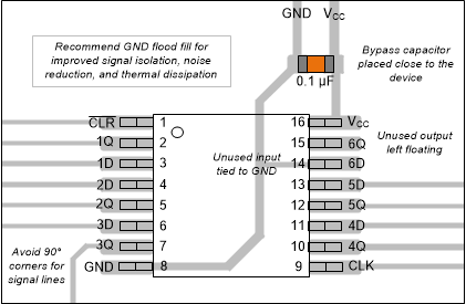 CD54ACT174 CD74ACT174 Layout Example for the CDx4ACT174
            