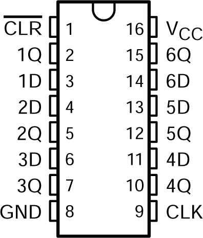 CD54ACT174 CD74ACT174 CD54ACT174 J Package,
                        16-PIN CDIP; CD74ACT174 N or D Package, 16-PIN PDIP or SOIC (Top
                        View)